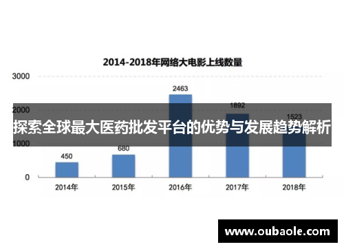 探索全球最大医药批发平台的优势与发展趋势解析